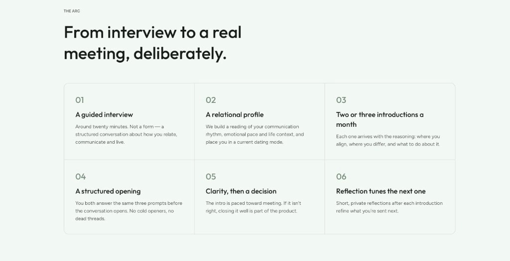 Kindred — The Arc, from interview to a real meeting in six steps