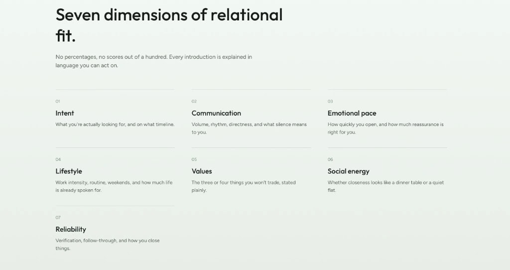 Kindred — seven dimensions of relational fit